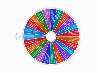 Discussion Question Wheel