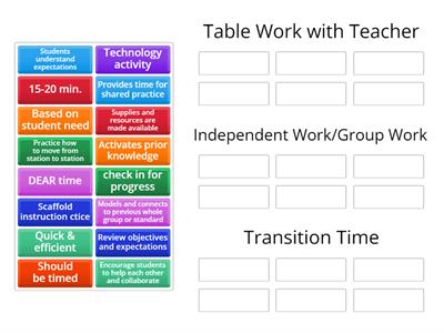 Small Group Activity Sort