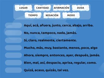 Clasificación del Adverbio