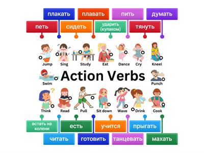 Actions in Russian