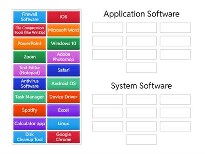 Application or System Software