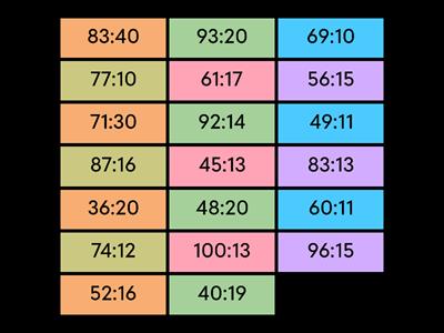 Деление двузначного числа на двузначное с остатком