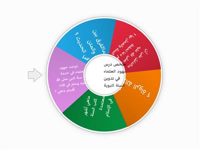 جهود العلماء في تدوين السنة النبوية 