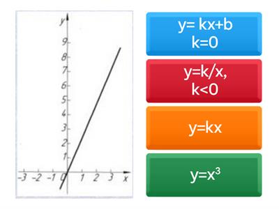 Графіки функції