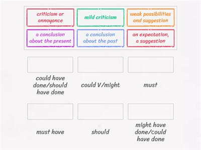 Modal verbs of evaluation 