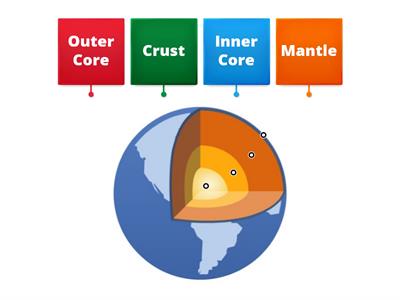 Earth's Structure