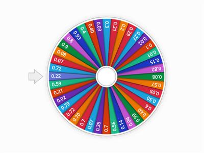  Decimal Spinner