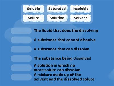 junior cert science Solubility 