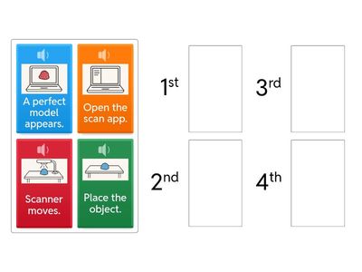 Steps of 3D scanning