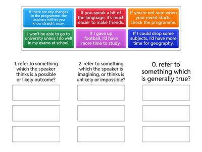 Zero, first or second? 