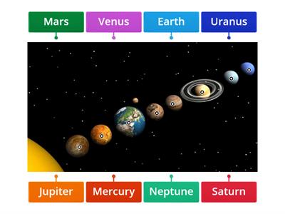 Solar System