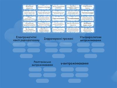 Використання електромагнітних хвиль