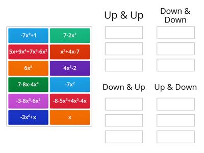 5.1 End Behavior of Polynomials