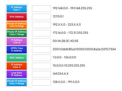 CompTIA A+ Network Addresses 