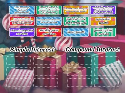 Interest vs Compound Interest