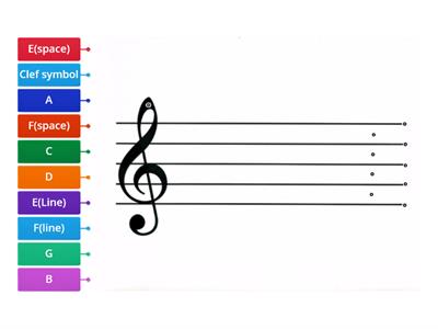 Treble clef Notes