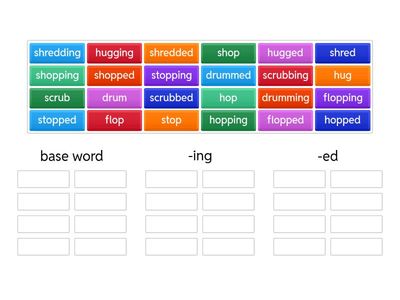 Doubling -ed and -ing 