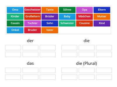 Familie: der-die-das-die (PL)?