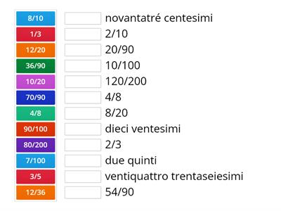 FRAZIONI COMPLEMENTARI