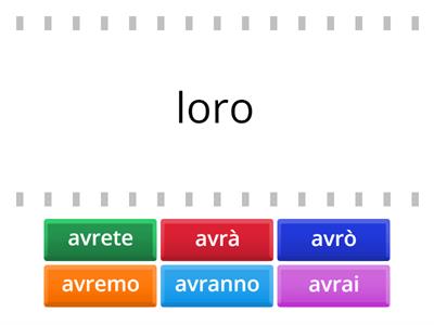 Futuro semplice verbo avere- m. Enryka