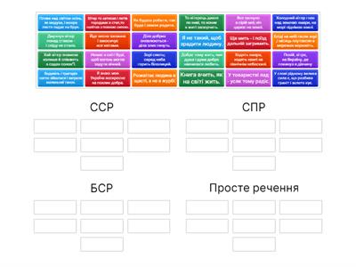  Складне речення, види