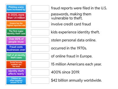 Identity theft and amounts practice ESL