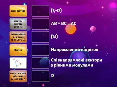 Координати вектора. Додавання векторів.