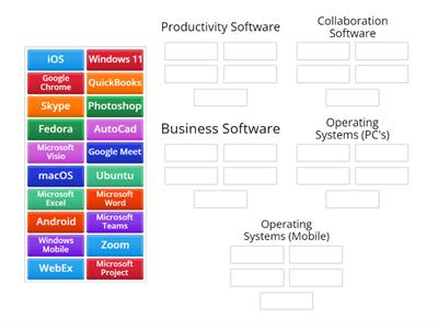 Grouping Software