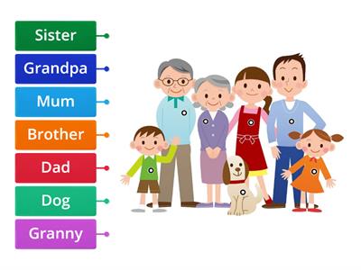 Family - Labelled diagram (Pop 1 - unit 3)