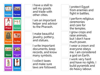 Ancient Egyptian Social Hierarchy