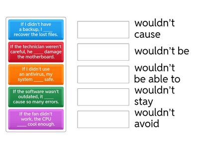2nd Conditional Negative form
