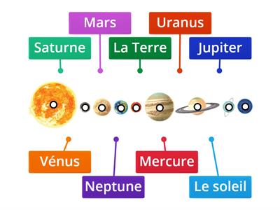 Jeu 8: Système solaire - identifier les planètes