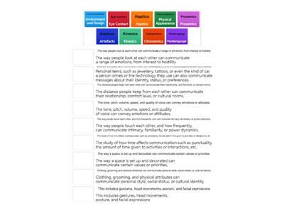 Non-Verbal Communication/Microteaching