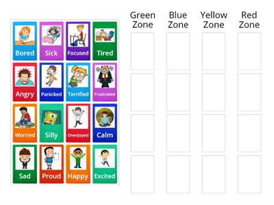 Zones of Regulation - Ms. Christ