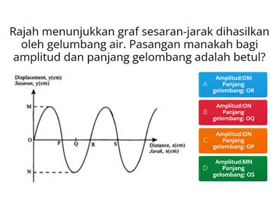 FIZIK GELOMBANG TINGKATAN 5