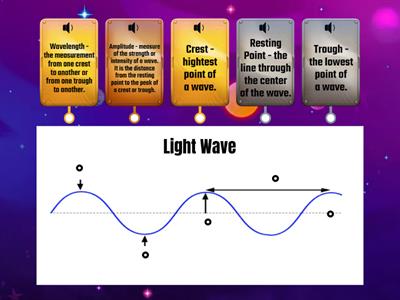 Label the Light Wave