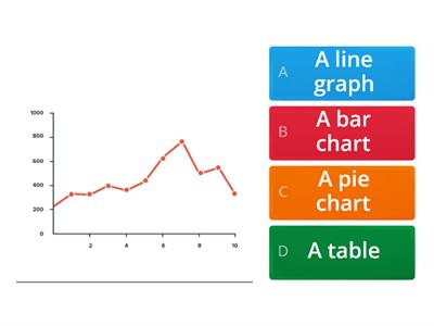 Types of Charts and Graphs (1)