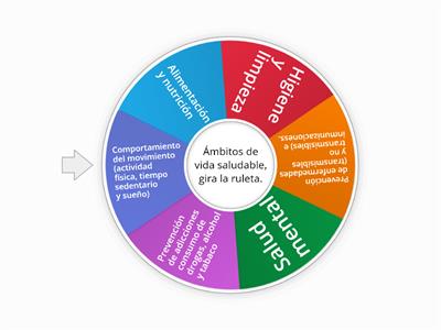 Ámbitos de vida saludable