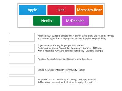 Companies' Values