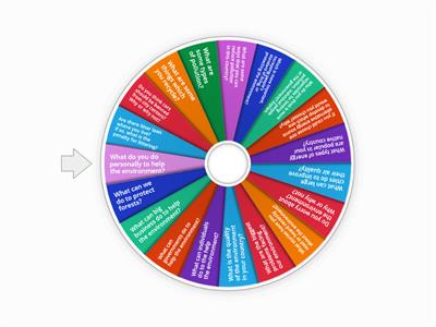 Environment Discussion