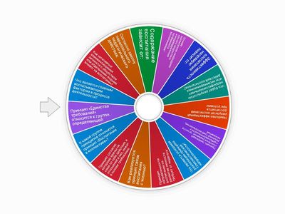 закономерности и принципы воспитания 