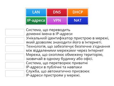 Мережеві технології