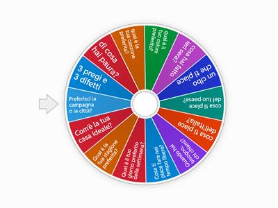 quiz di personalità