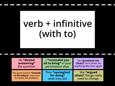 Perspectives 3. Unit 8: Patterns after reporting verbs