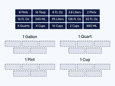 Liquid Measurement Conversions