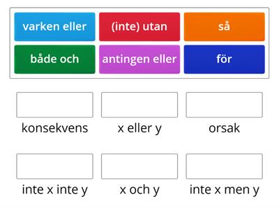 konjunktioner (Rivstart B1B2 kapitel3)