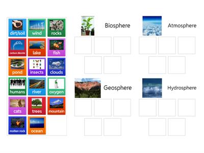  Hydrosphere, atmosphere, geosphere, biosphere 