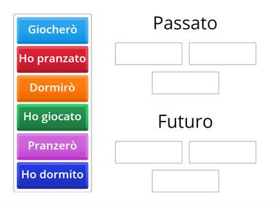 passato e futuro