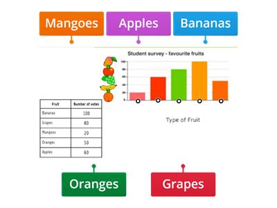 Bar Graph Labeling 1