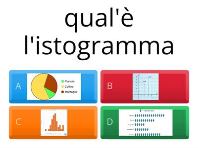 quiz sui grafici
